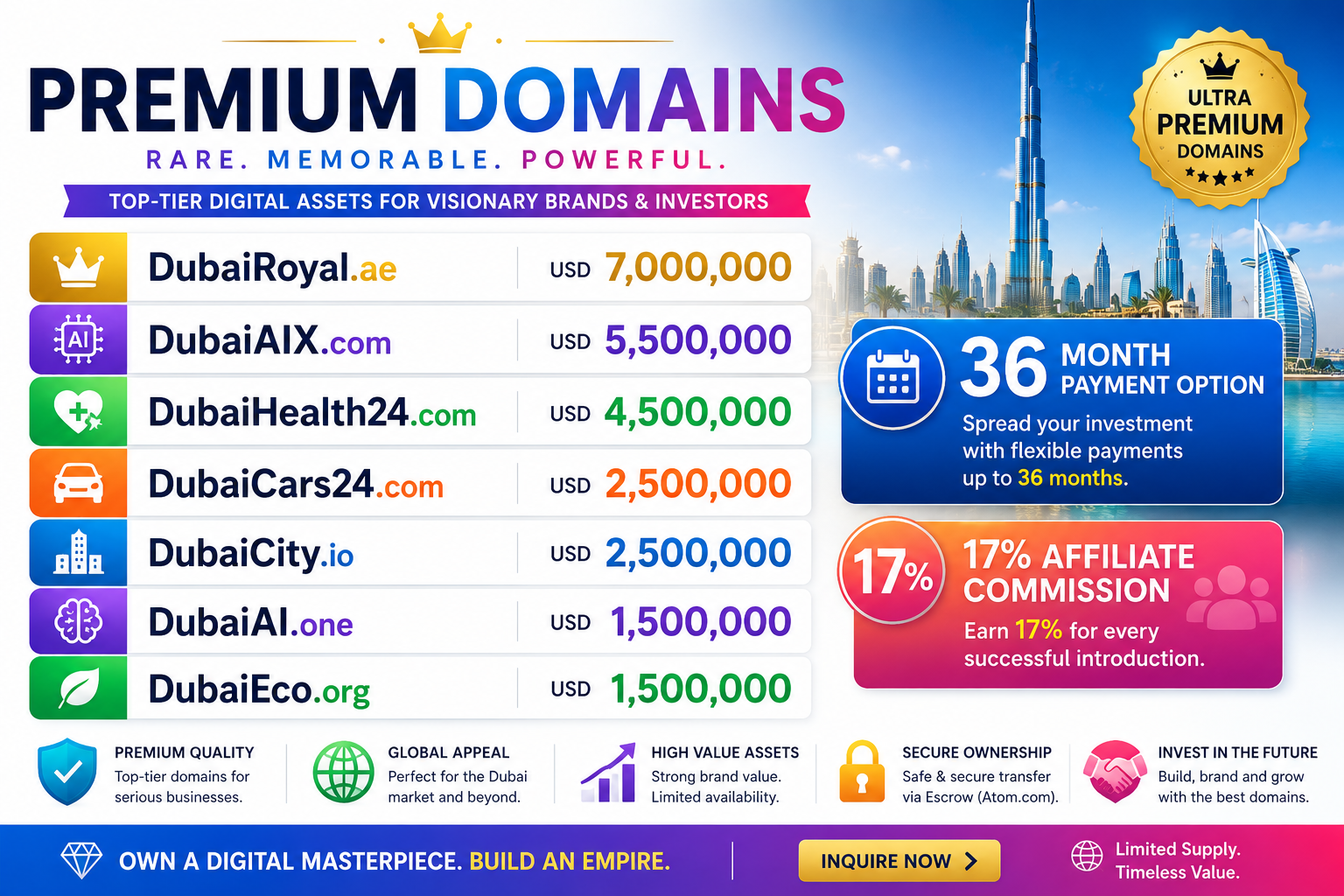 Find the Premium Domain Your Brand Should Own